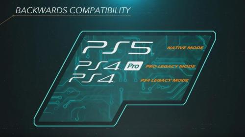 A slide from the "Road to PS5" video presentation, listing the "operation modes" for the PS5 hardware: PS5 mode, PS4 Pro legacy mode, and PS4 legacy mode.