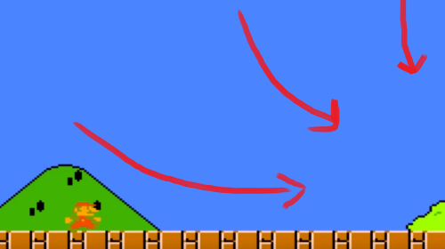 A screenshot of Super Mario Bros. level 1-1, with three arrows pointing toward the lower right corner of the screen to indicate the visual weight of the composition.