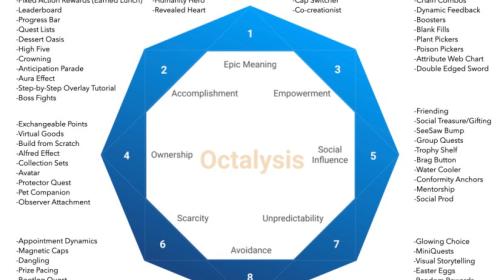 A diagram of Yu-kai Chou's "Octalysis" framework for gamification.