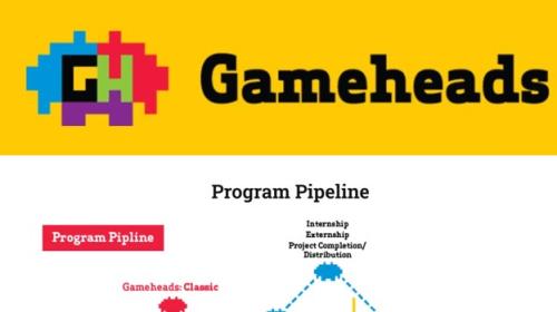 Gameheads logo and Program Pipeline diagram