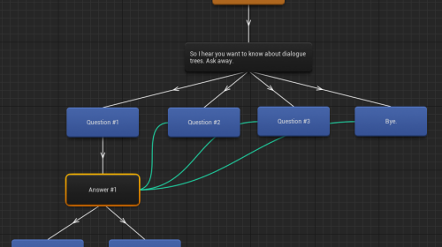 An example of a dialogue tree.