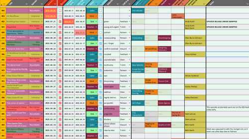 A screenshot of the program's color coded "episode spreadsheet" with columns for episode types, recording/publishing dates, host topics, interview subjects, etc.