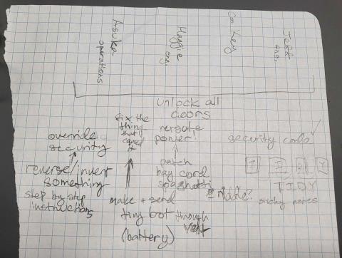 Second of two pages of puzzle room notes. They are hand written on loose graph paper.