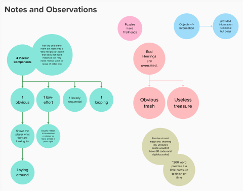 A section titled Notes and Observations which includes a flow chart of the four puzzle tracks that make a good, short escape room.